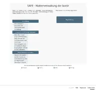 Kleine Seitenvorschau von safe.safe-justiz.de