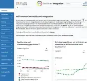 Kleine Seitenvorschau von dashboard-integration.de
