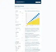 Kleine Seitenvorschau von bruttonetto.finanzrechner.at