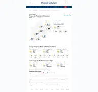 Kleine Seitenvorschau von wetter.ga.de
