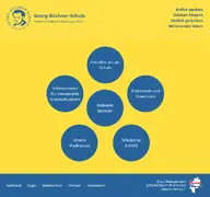 Kleine Seitenvorschau von gbs-stadtallendorf.de