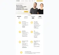 Kleine Seitenvorschau von lazyinvestors.de