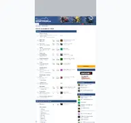 Kleine Seitenvorschau von gsxrforum.de