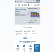 Kleine Seitenvorschau von statistik-bw.de