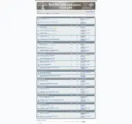 Kleine Seitenvorschau von metallbaukasten-forum.de