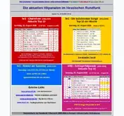 Kleine Seitenvorschau von hessencharts.de