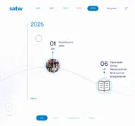 Kleine Seitenvorschau von jahresbericht.satw.ch