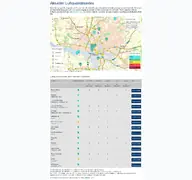 Kleine Seitenvorschau von hamburg.luftmessnetz.de
