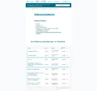 Kleine Seitenvorschau von stellenportal.tuhh.de