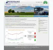 Kleine Seitenvorschau von heizoel-miesgang.de