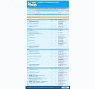 Kleine Seitenvorschau von sunlightwohnmobilforum.de