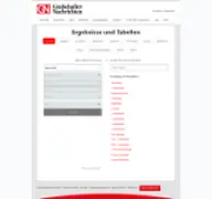 Kleine Seitenvorschau von tabellen.gn-online.de