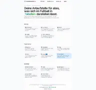 Kleine Seitenvorschau von tabellenmeister.de