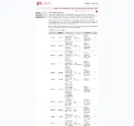 Kleine Seitenvorschau von ausschreibungen.giz.de