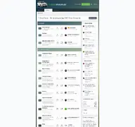 Kleine Seitenvorschau von t-crossforum.de