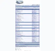 Kleine Seitenvorschau von supra-forum.de