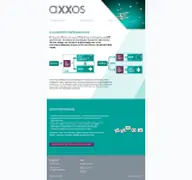 Kleine Seitenvorschau von axxos-medical.de