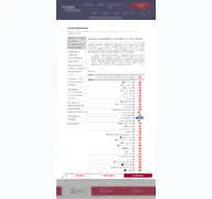 Kleine Seitenvorschau von funkemediasales.de
