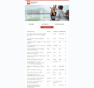 Kleine Seitenvorschau von jobs.caritas-wesel.de