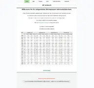 Kleine Seitenvorschau von waermepumpen-verbrauchsdatenbank.de