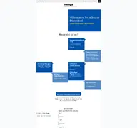 Kleine Seitenvorschau von inlingua-duesseldorf.de