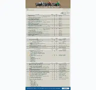 Kleine Seitenvorschau von versysforum.de