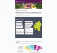 Kleine Seitenvorschau von kirchenwahl.de