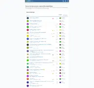 Kleine Seitenvorschau von med2-forum.de
