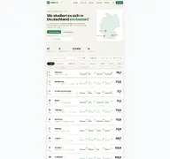 Kleine Seitenvorschau von rutino.de