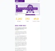 Kleine Seitenvorschau von kmu.ekd.de
