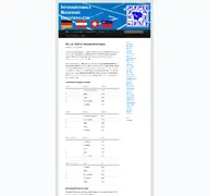 Kleine Seitenvorschau von ibl-sport.de