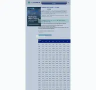 Kleine Seitenvorschau von rvg-tabelle.de