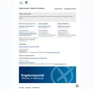 Kleine Seitenvorschau von wahlen-hamburg.de