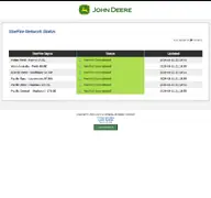 Kleine Seitenvorschau von starfirenetwork.com