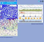Kleine Seitenvorschau von profiwetter.ch