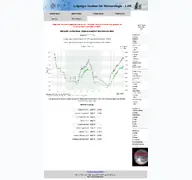 Kleine Seitenvorschau von wetterdaten.meteo.uni-leipzig.de