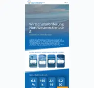 Kleine Seitenvorschau von wfg-nwm.de