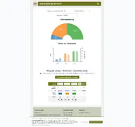 Kleine Seitenvorschau von wahlsitze.de