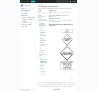 Kleine Seitenvorschau von wiki.stuvus.uni-stuttgart.de
