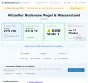 Kleine Seitenvorschau von bodenseepegel.de