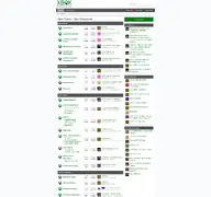 Kleine Seitenvorschau von xbox-passion.de