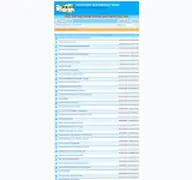 Kleine Seitenvorschau von xn--brstnerwohnmobilforum-8hc.de
