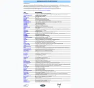Kleine Seitenvorschau von lists.ruhr-uni-bochum.de