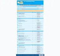 Kleine Seitenvorschau von lmcwohnmobilforum.de