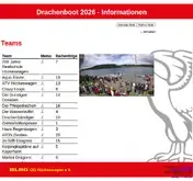 Kleine Seitenvorschau von drachenboot.dlrg-hwg.de