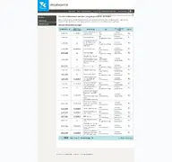 Kleine Seitenvorschau von vergabe.tk.de