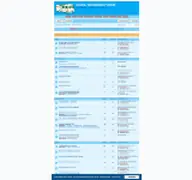 Kleine Seitenvorschau von malibuwohnmobilforum.de