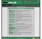 Kleine Seitenvorschau von dan.tv