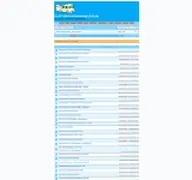 Kleine Seitenvorschau von carthagowohnmobilforum.de
