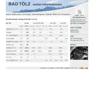 Kleine Seitenvorschau von meteo.bad-toelz.de